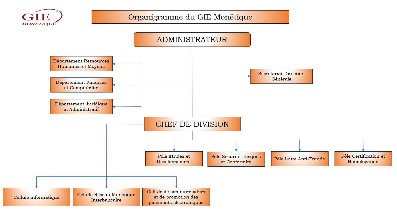 Organigramme GIE Monétique